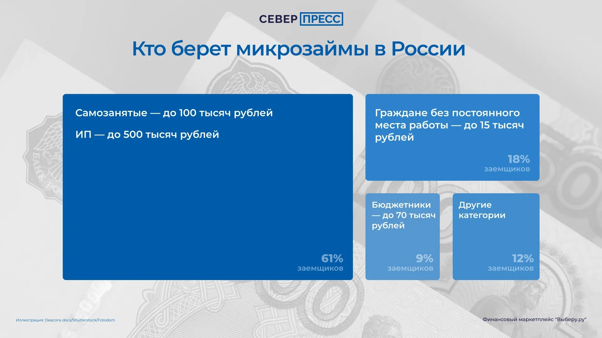 Инфографика Татьяны Бояриновой / «Ямал-Медиа»